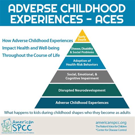Adverse Childhood Experiences (ACES) .